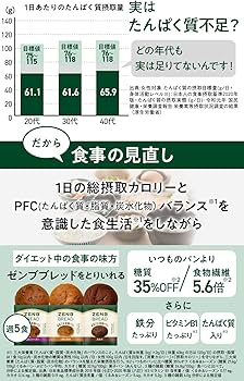 Amazon.co.jp: 【ZENB式 ダイエット プログラム】ZENBゼンブ ブレッド