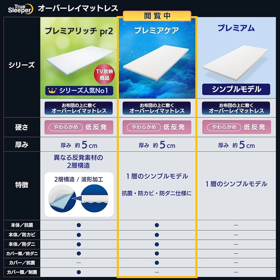 Amazon｜【公式】【3年保証付】トゥルースリーパー プレミアケア 低