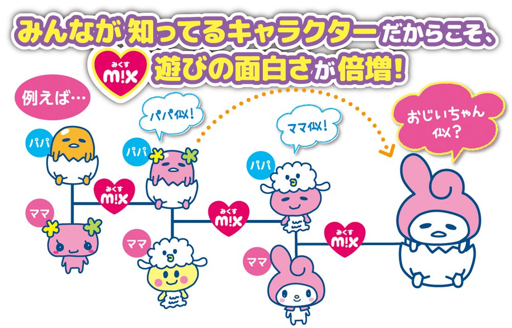 Amazon.co.jp: Sanrio Tamagotchi m!x Sanrio Characters m!x ver