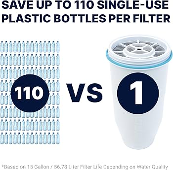 Amazon.com: ZeroWater Official Replacement Filter – 5-Stage 0 TDS