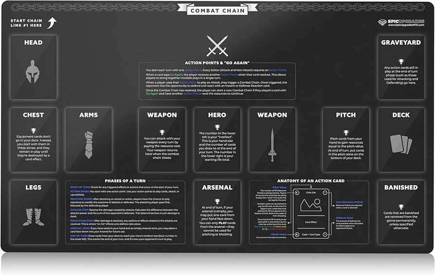 Amazon.com: Newcomer Flesh and Blood Playmat with Zones - 24