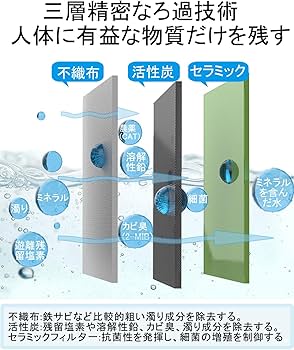 Amazon | JF-20-T 浄水カートリッジ 交換用 3本セット 浄水器