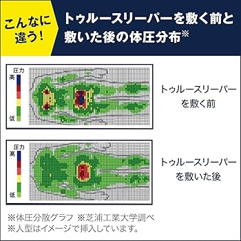 Amazon.co.jp: 【お客様感謝セット】【公式】トゥルースリーパー