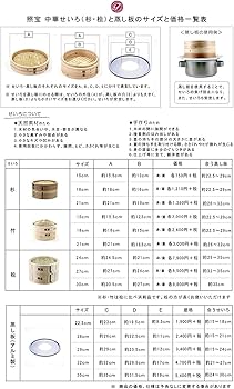 Amazon｜照宝 蒸板 (セイロ用プレート) φ35cm｜蒸し器・せいろ