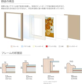 Amazon｜狩野吉信 Kano Yoshinobu 「職人尽図屏風」 額装アート作品