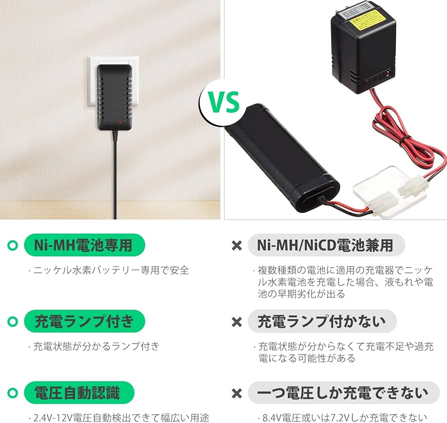 Amazon.co.jp: Nastima ラジコンバッテリー充電器 ニッケル水素電池用