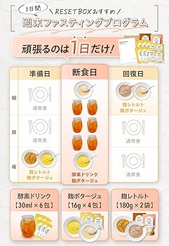 Amazon.co.jp: [医師推奨] 週末腸活ファスティング セット RESET BOX