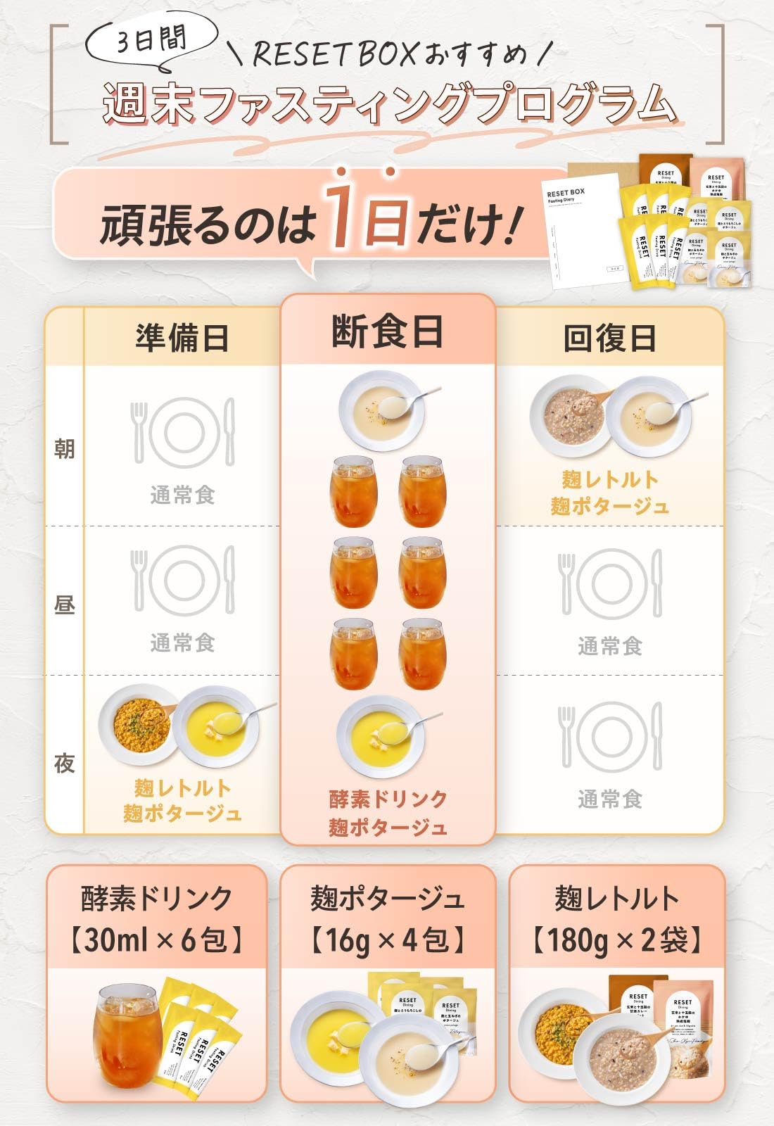 Amazon.co.jp: [医師推奨] 週末腸活ファスティング セット RESET BOX