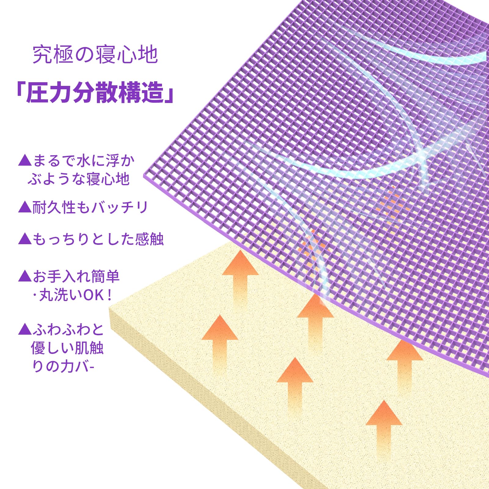 Amazon.co.jp: 高級カジェルマットレス 低反発 高反発 2層構造