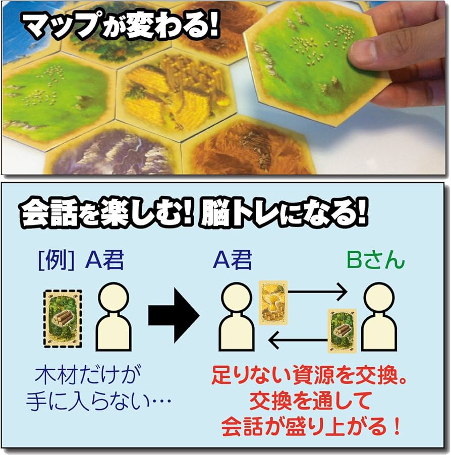 Amazon.co.jp: GP Games カタン スタンダード版 Standard : クラウス