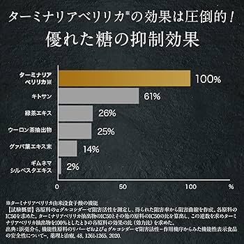 Amazon | 【機能性表示食品】 ターミナリアファースト (グルメサプリ