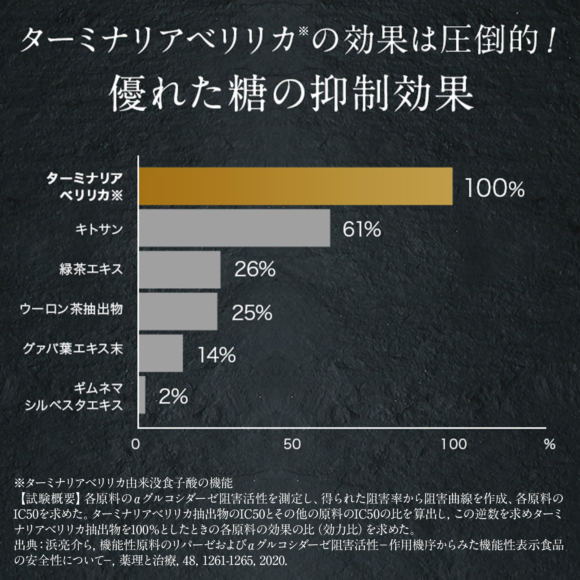 Amazon | ターミナリアファースト 3 従来品 (機能性表示食品 / 120粒×1