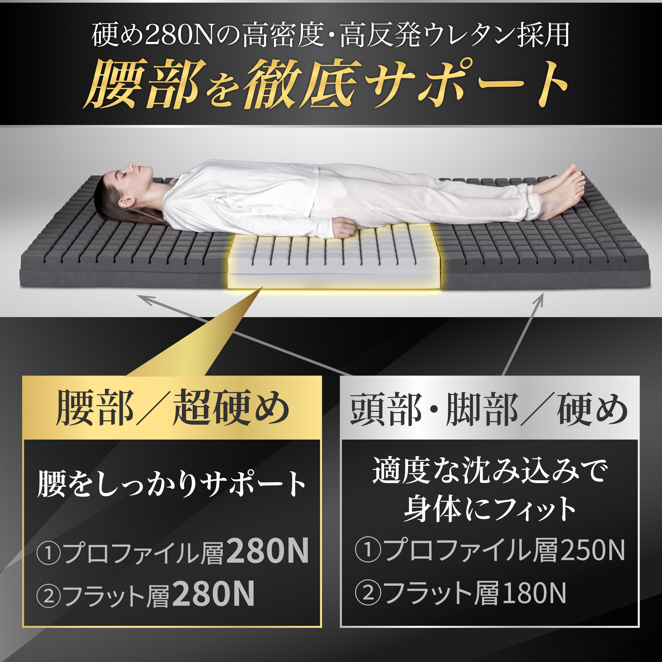 Amazon｜GOKUMIN マットレス シングル 2層高反発【腰部強化タイプ】極