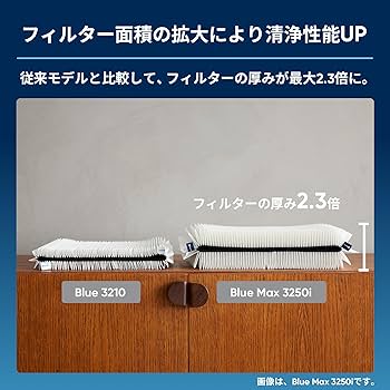 Amazon.co.jp: ブルーエア 空気清浄機 22畳 リビング 寝室 Blue Max
