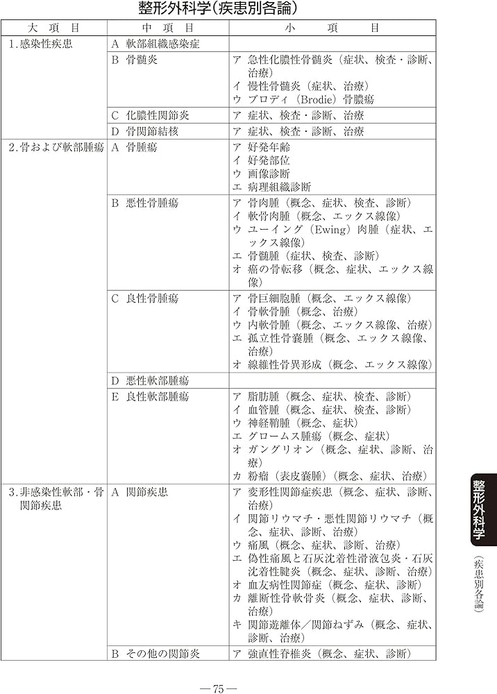 柔道整復師国家試験出題基準 2020年版 | (公財)柔道整復研修試験財団