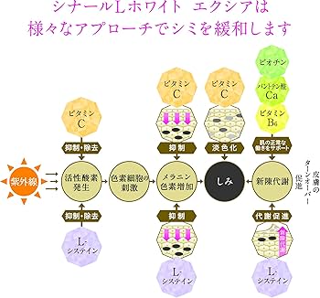 Amazon | 【第3類医薬品】シナールLホワイト エクシア 180錠