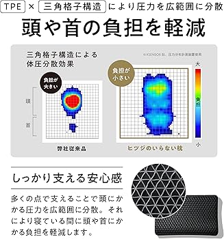Amazon｜ヒツジのいらない枕 テンセル枕カバー付 まくら 低反発 高反発