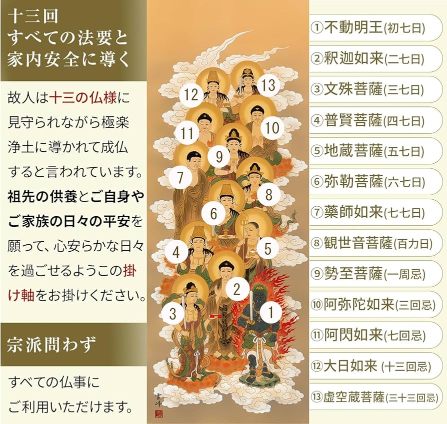 Amazon｜掛け軸 13仏 清水雲峰 法事 十三仏 十三佛 床の間 尺五 全宗派