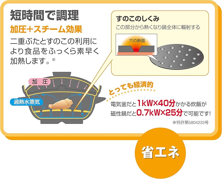 Amazon | 電子レンジ専用調理鍋／磁性鍋 （片手鍋） 「鍋、ふた