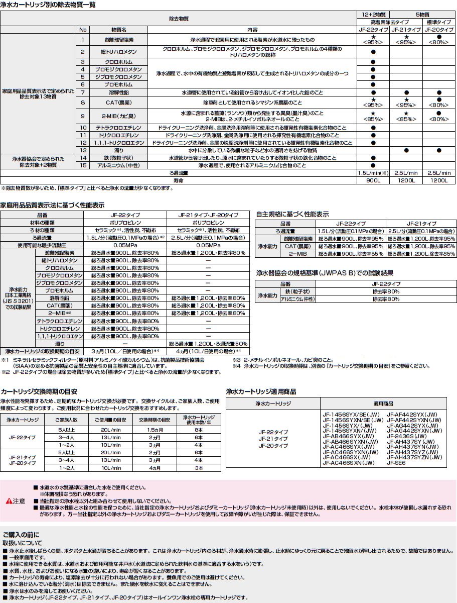 Amazon.co.jp: INAX 交換用浄水カートリッジ 15+2物質・高塩素除去