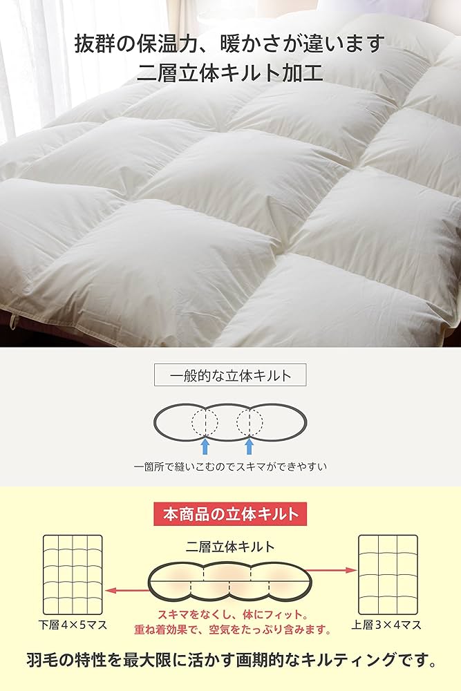 Amazon｜羽毛布団 シングル ハンガリー産 ホワイト マザーダックダウン