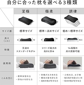 Amazon｜ヒツジのいらない枕 テンセル枕カバー付 まくら 低反発 高反発