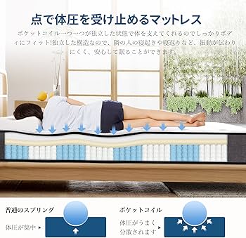 Amazon.co.jp: Inofia マットレス ダブル マットレス専門ブランド 高