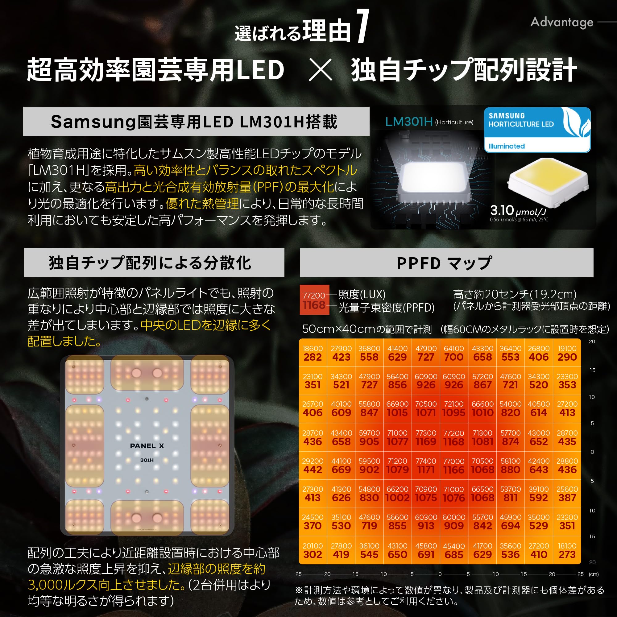 Amazon.co.jp: 【公式】BRIM(ブリム) PANEL X 植物育成ライト LED