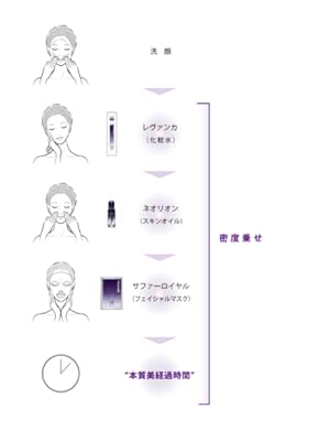 Amazon | 【バイオプログラミング】クリーム スキンタイムセス 27D