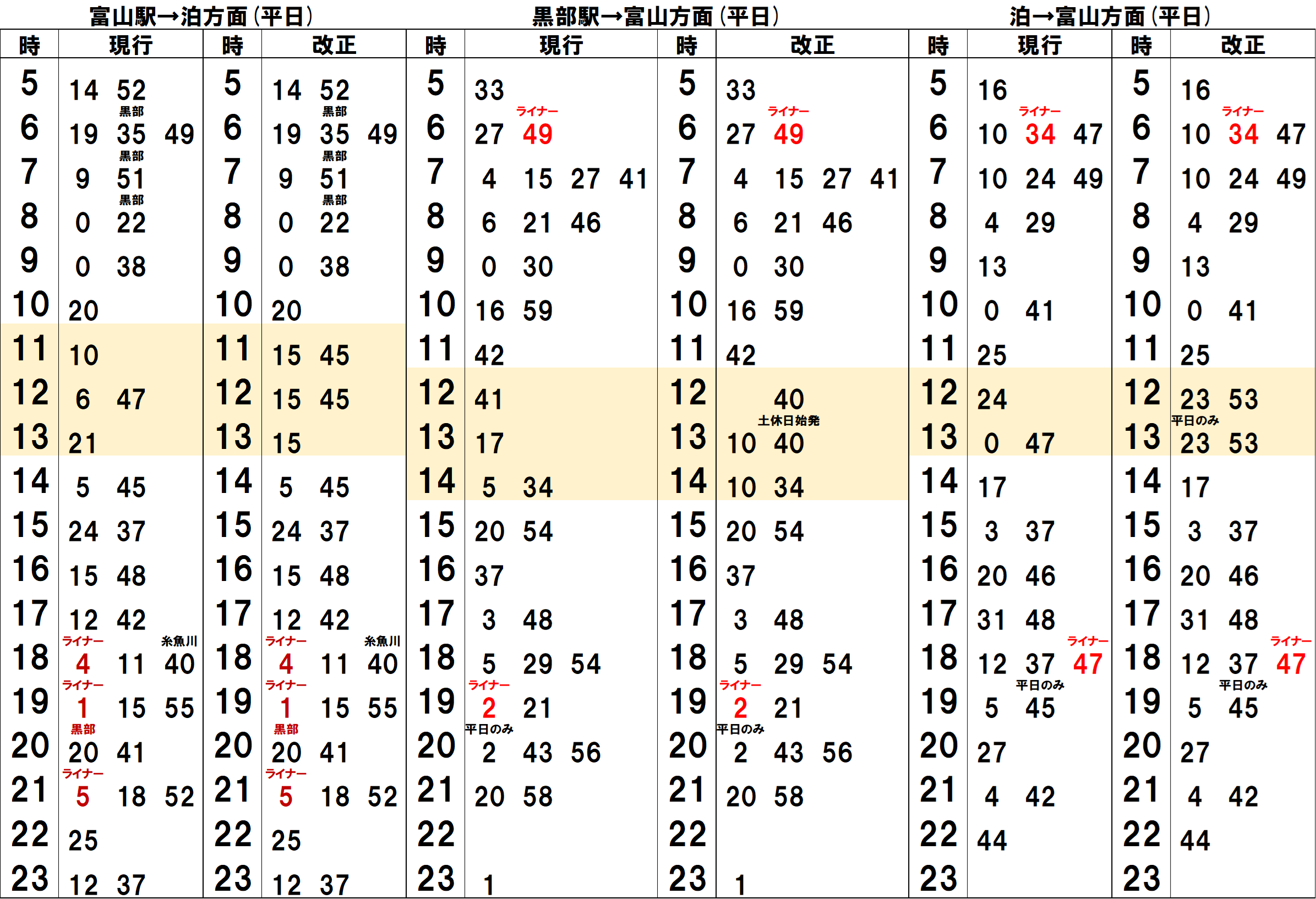 あいの風とやま鉄道 25年春ダイヤ改正詳報 | 旅するマネージャーのブログ
