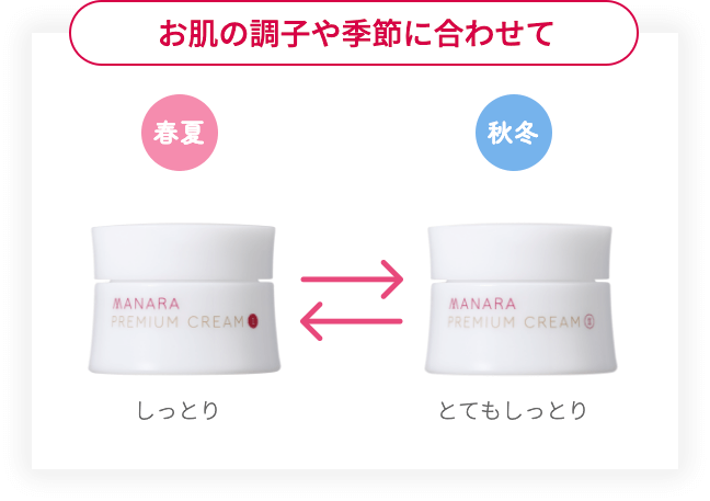 プレミアムクリーム | [公式]マナラ化粧品