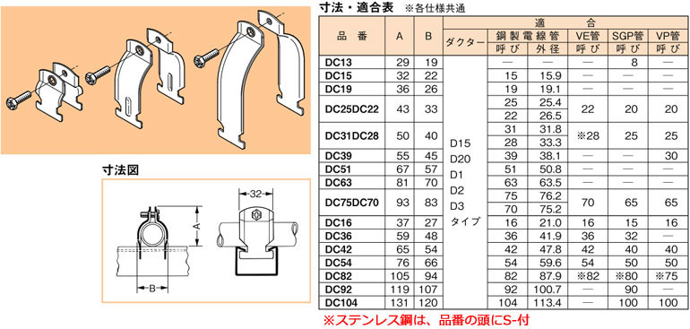 S-DC42 ネグロス ダクタークリップ(ステンレス鋼、10個入) 即配・速配