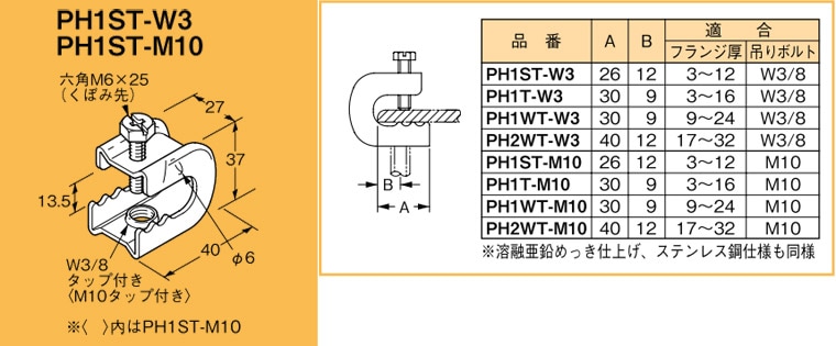 PH1ST-M10 ネグロス 吊り金具 吊りボルト用支持金具 パイラック型(一般