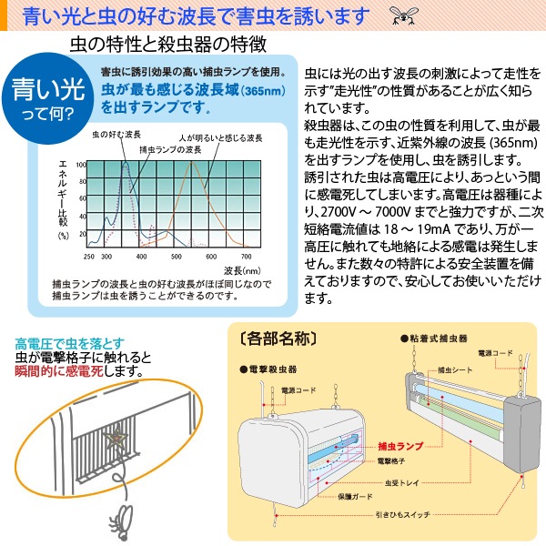ユアサプライムス.com｜三興電機 電撃殺虫器 インセクトキール（屋内用