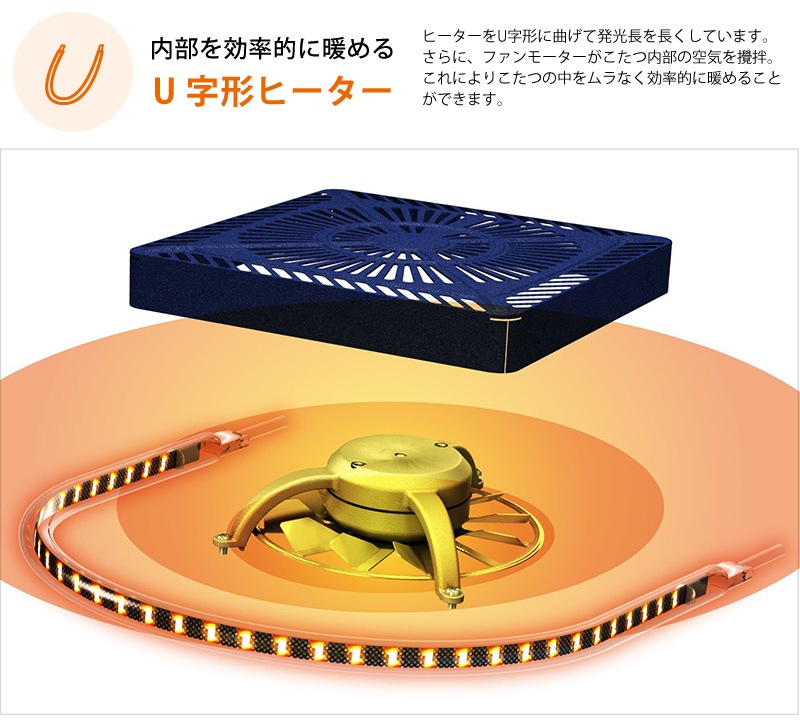 ユアサプライムス.com｜メトロ電気工業 こたつ用 取り替えヒーター MHU