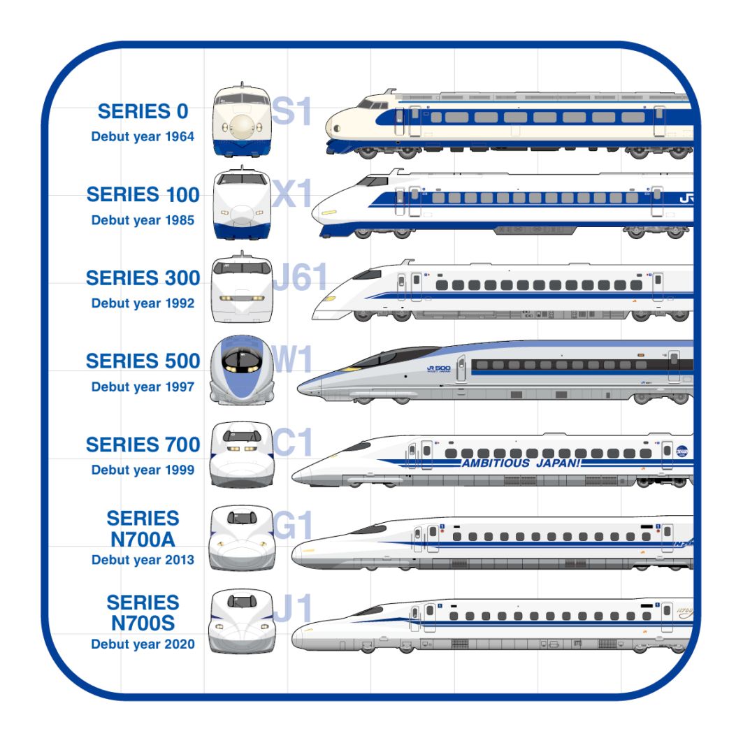PLUSTA ONLINE STORE(プラスタオンラインストア)｜歴代新幹線タオル