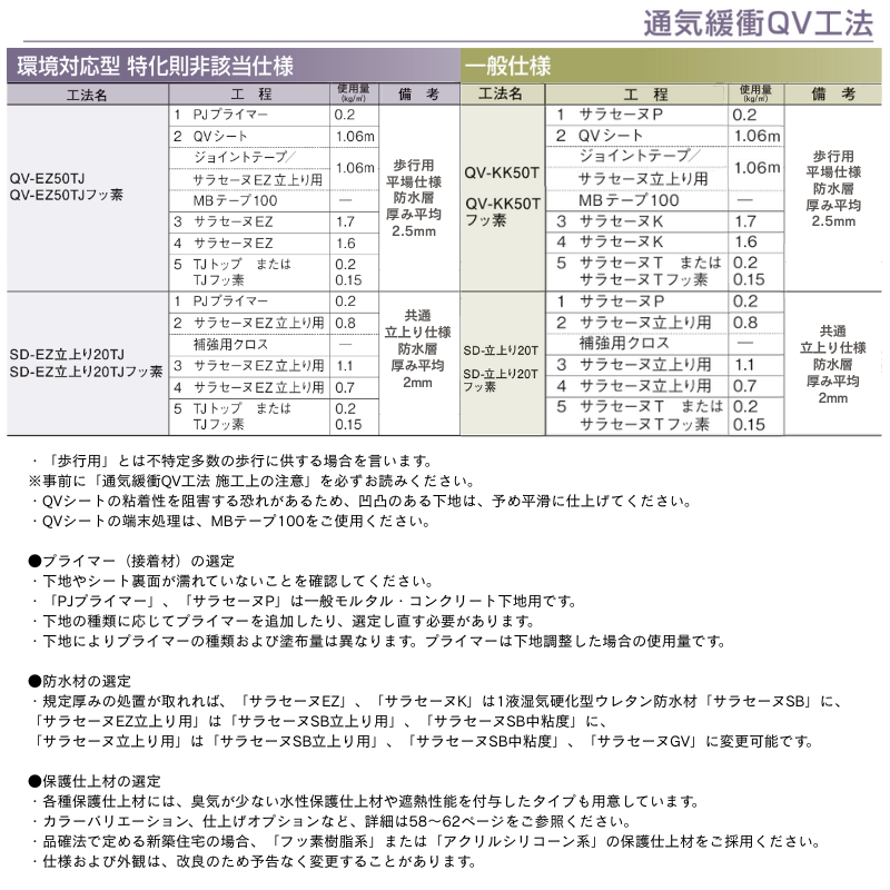 ポイント3倍 サラセーヌK 18kgセット AGC 2液 溶剤 中塗り材 ウレタン