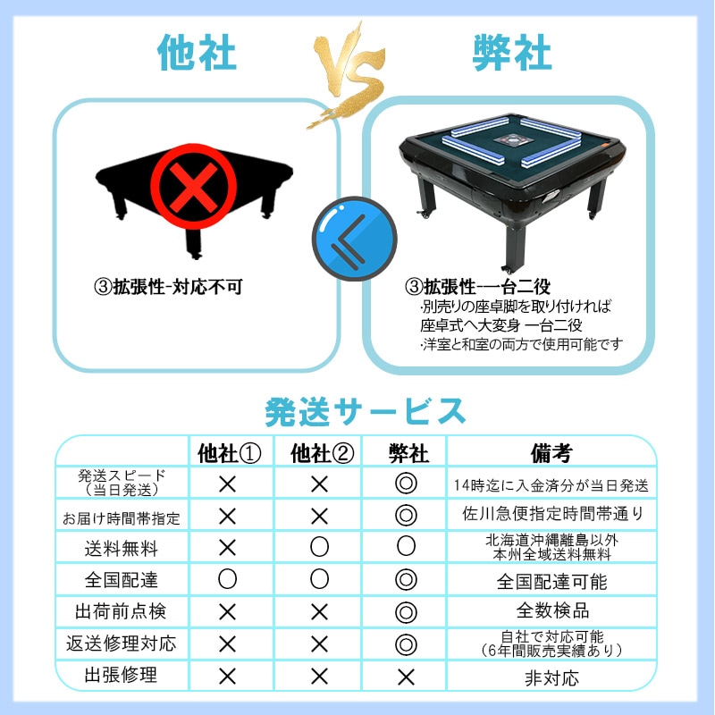 03】全自動麻雀卓 四角パネル 28ミリ牌×2面＋赤牌点棒 静音 zd-f-jhl28