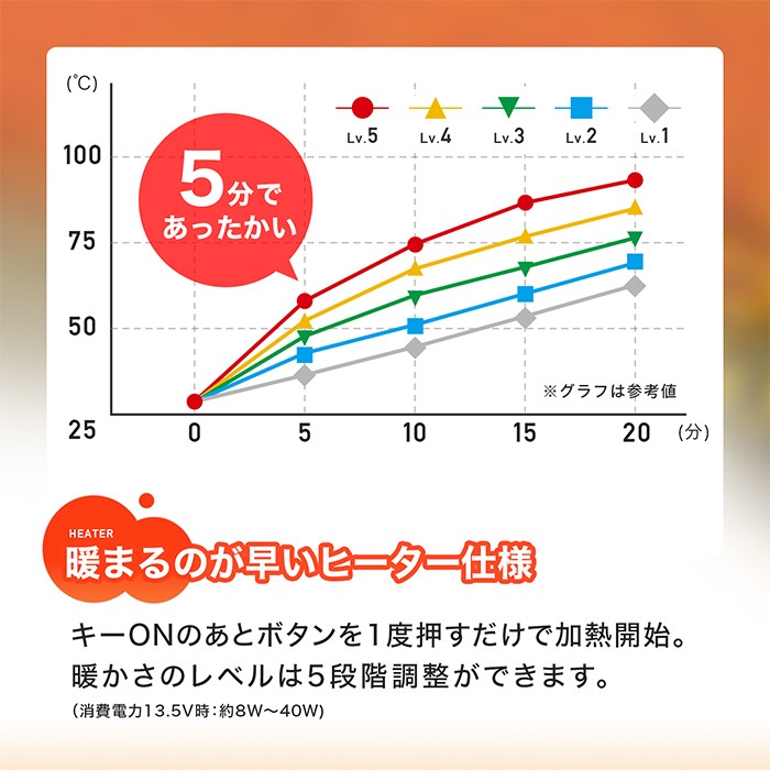 ダックス125 JB04 グリップヒーターセット HG120 | エンデュランス