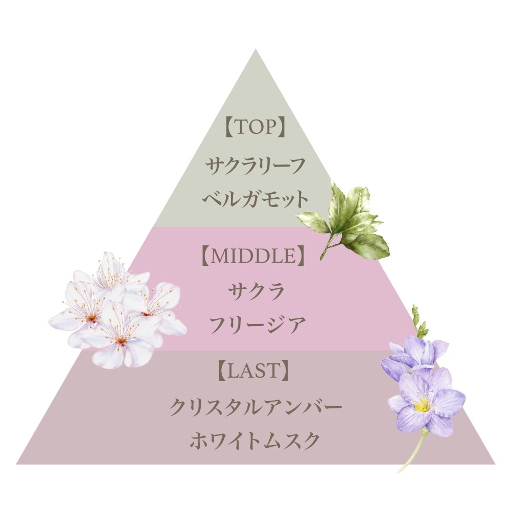 フレグランスシュガースクラブグランデ（ブロッサムビューティー