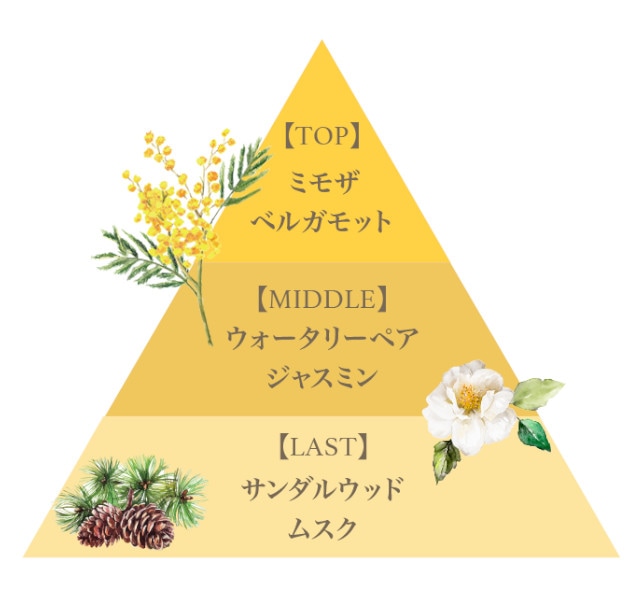 フレグランスプレミアムコンディショナー（ミモザブーケ）/Fragrance