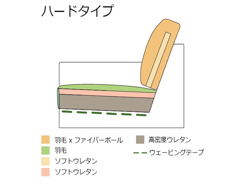 ソファ 2.5人掛け「デュオ3」幅182cm 布ライム色 /南船橋店展示品