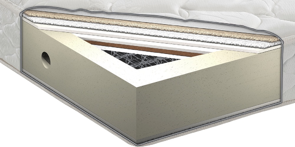 マットレス「スランバーランドSL-CS1000」セミダブルサイズ