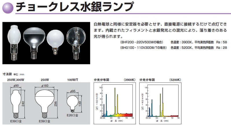 生産終了品・代替品あり】BHF200-220V500W | 東芝(TOSHIBA) 116ミリ径