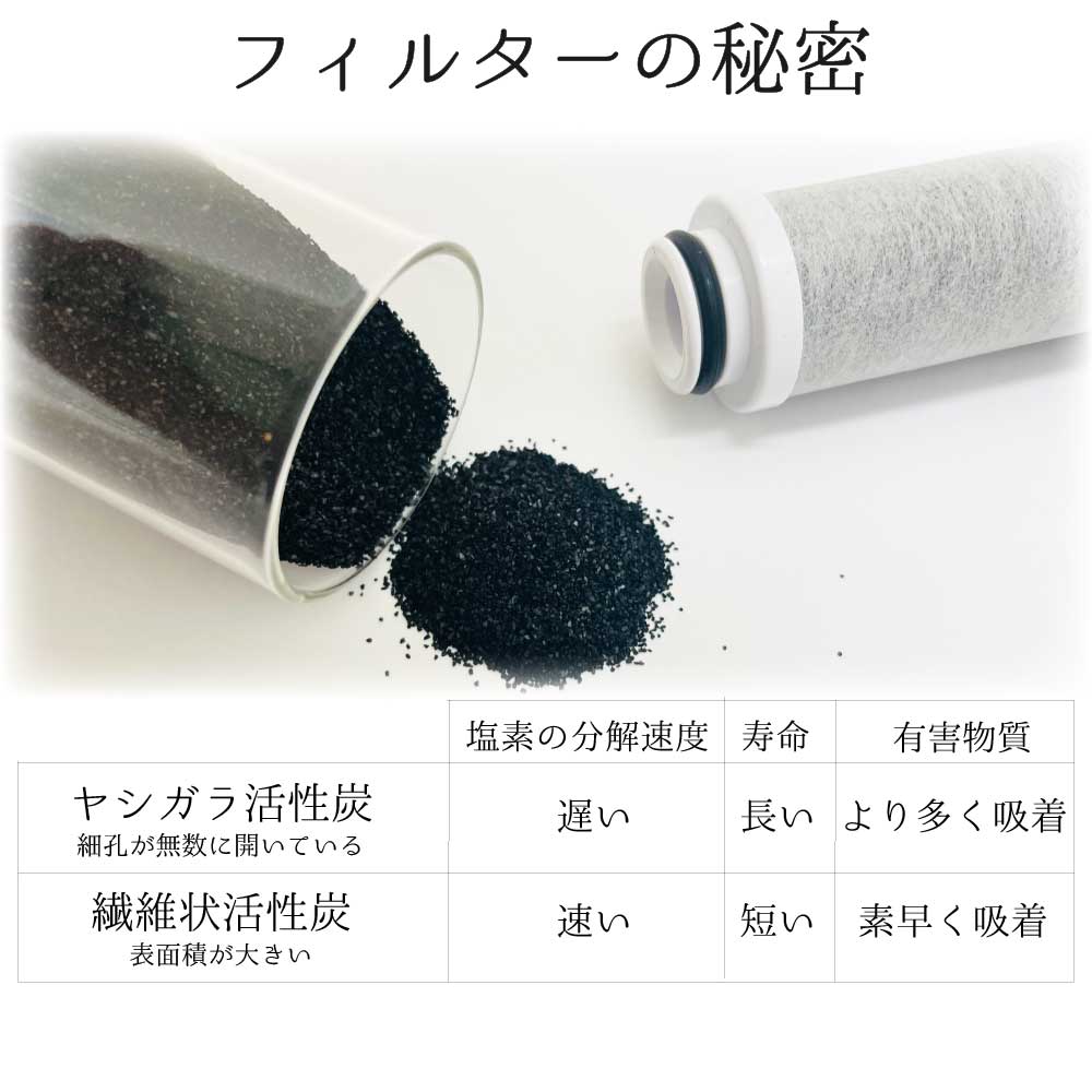 浄水シャワーヘッド交換用フィルター[総ろ過能力76000L] ジョワー