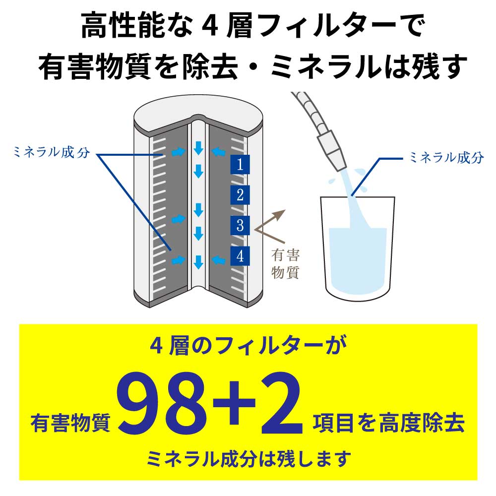 磨水Ⅳ交換用フィルターカートリッジ【フィルター会員価格】｜水生活
