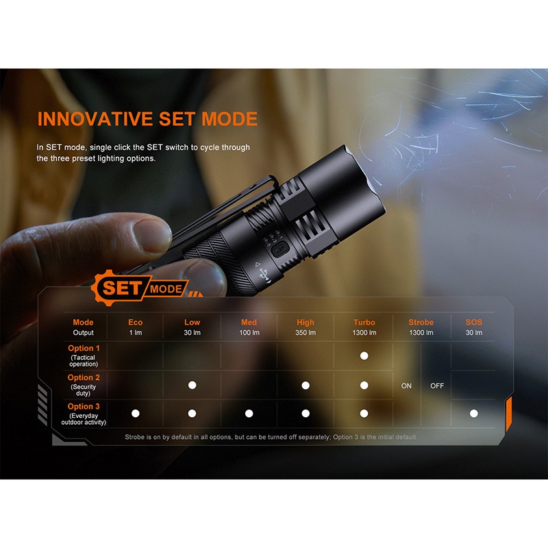 FENIX(フェニックス) Fenix PD26R ACE 多機能 ポータブルフラッシュ