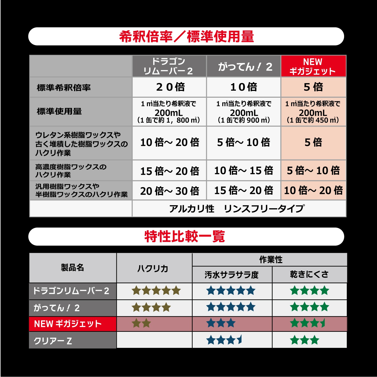 NEWギガジェット 18L 【リンレイ公式プロショップ】