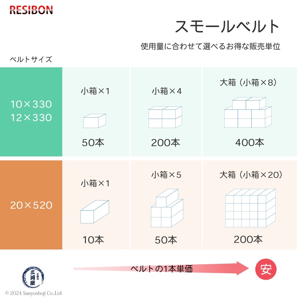 日本 レヂボン ( NCA ) ジルコニア スモールベルト Y86 Z60 10×330 50