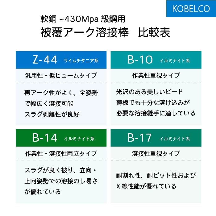 神戸製鋼 ( KOBELCO ) アーク溶接棒 Z-44 ( Z44 ) φ 3.2mm 350mm ばら